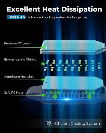 Toberich Motion Sensor Garage Light – 8000LM LED, 6500K, 3 Modes, Easy Install