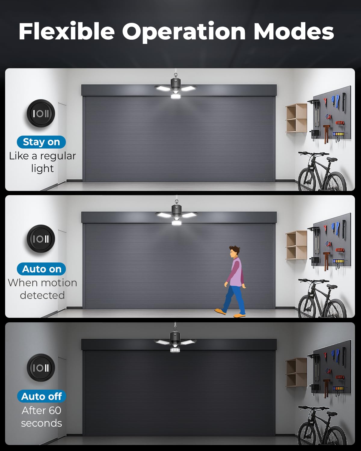 Toberich Motion Sensor Garage Light — 8000LM, 3-Panel Deformable LED, 6500K