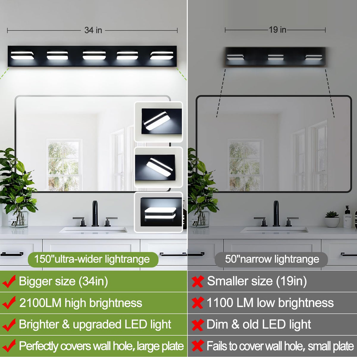 Torondo 360° Rotate LED Vanity Light - 28W, 2100LM, Matte Black, 5000K
