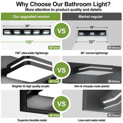 Torondo 360° Rotate LED Vanity Light - 28W, 2100LM, Matte Black, 5000K