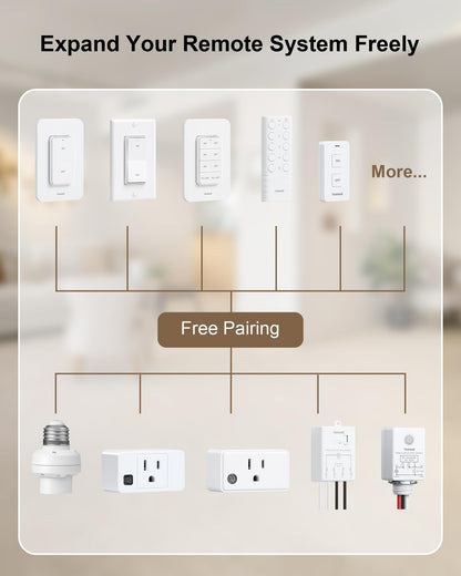 Treewell Wireless Remote Outlet – 200ft Range, 5 Outlets, 15A/1875W, FCC & ETL Listed