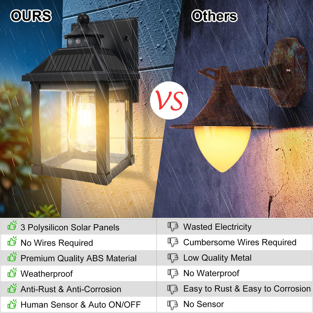 UOOIUMOY 2-Pack Solar Wall Lights – Dusk-to-Dawn, Motion Sensor, IP65 Waterproof