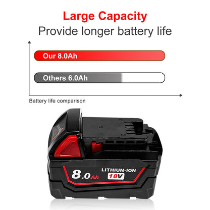 USPECIAL 8Ah Replacement Battery for Milwaukee 18V Power Tools – 1 Pack