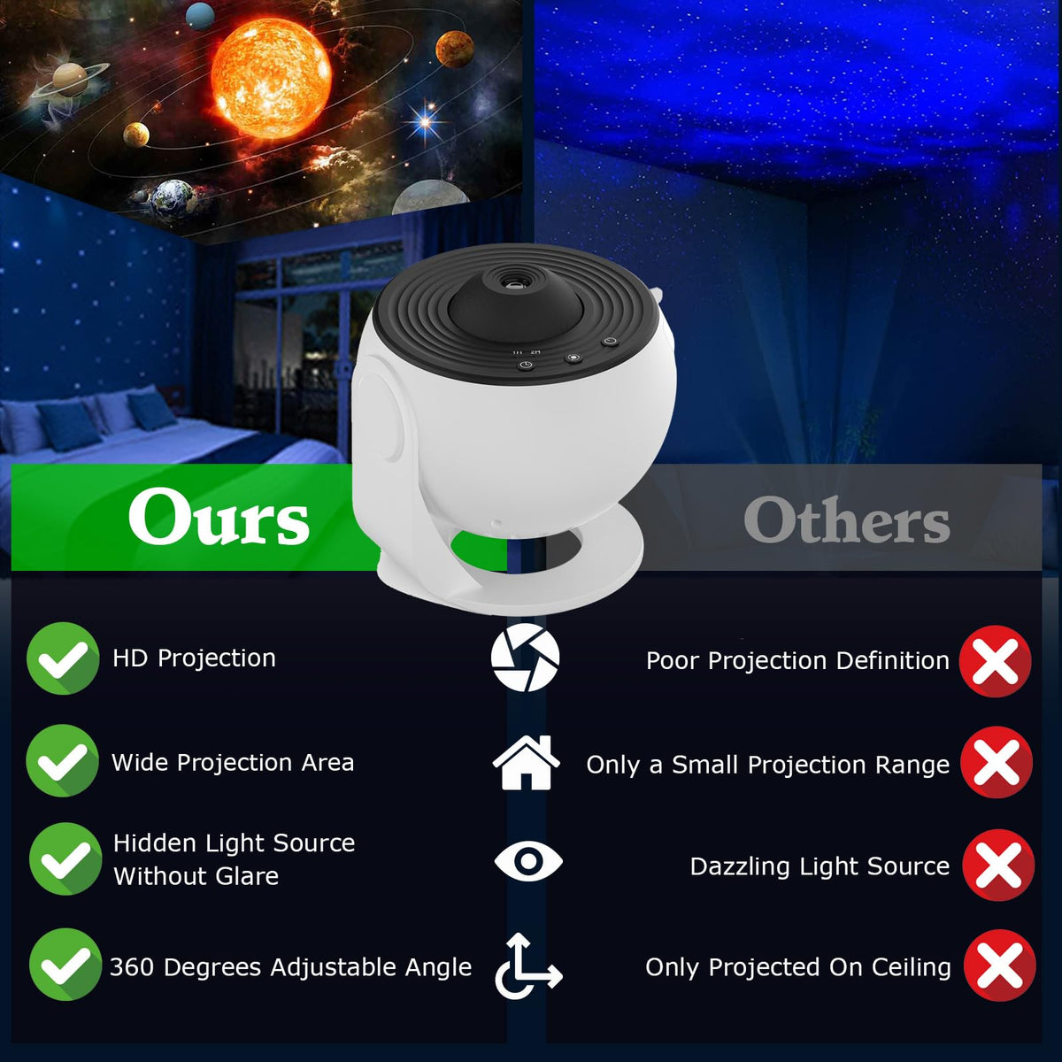 VanSmaGo Galaxy Projector – 13-in-1 Planetarium Star Sky Night Light