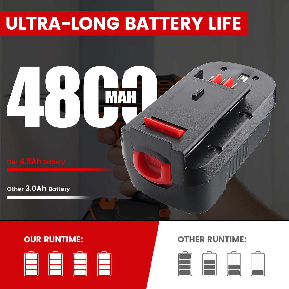 VANTTECH 4.8Ah Ni-MH Replacement Battery for Black+Decker 18V | HPB18, Firestorm Compatible