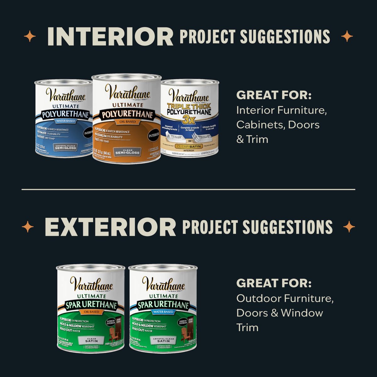 Varathane Oil-Based Ultimate Polyurethane, Quart – Semi-Gloss Finish, Fast-Drying