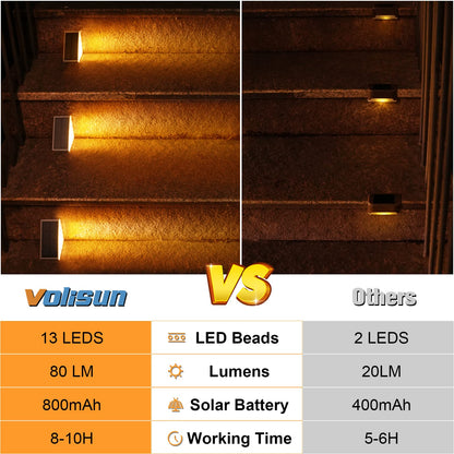 VOLISUN Solar Stair Lights 16-Pack | Waterproof IP67 LED Outdoor Step Lights