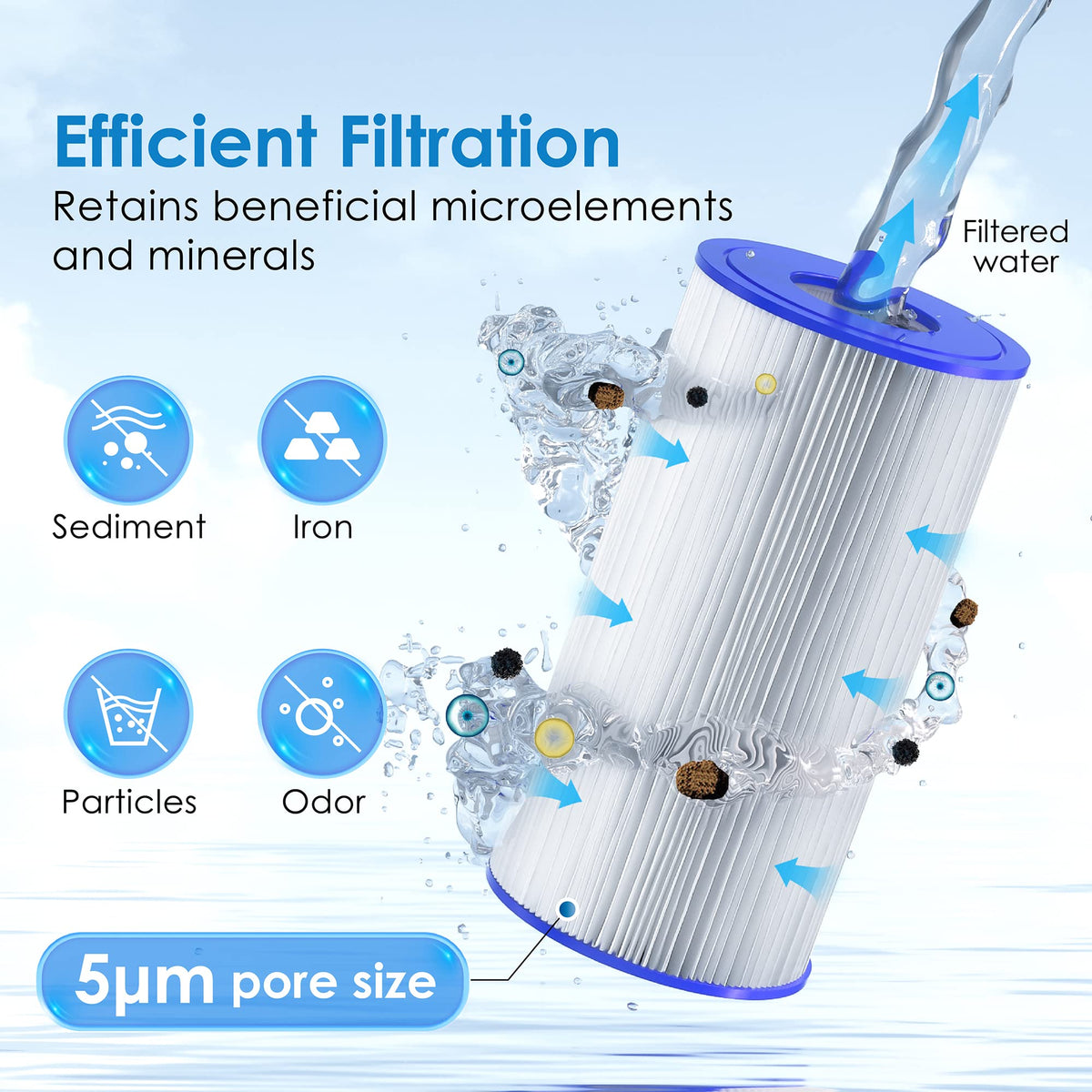 Waterdrop FXHSC 10" x 4.5" Whole House Water Filter – 5 Micron Sediment, Pack of 2, GE / GXWH Compatible