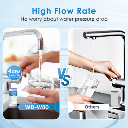 Waterdrop FXHSC 10" x 4.5" Whole House Water Filter – 5 Micron Sediment, Pack of 2, GE / GXWH Compatible
