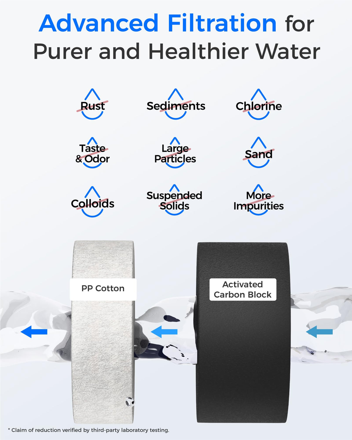 Waterdrop G2CF Filter — Replacement for G2, G2P600 & G2MNR RO Systems | 12-Month Lifetime