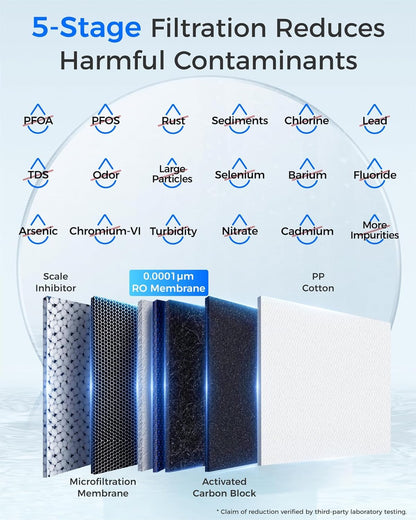 Waterdrop G2P6MRO Filter for G2P600 RO System – 24 Months, PFAS Reduction