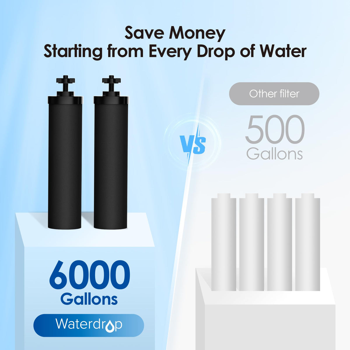 Waterdrop Gravity Water Filter Replacement Pack for Berkey & Waterdrop Systems | NSF/ANSI 372