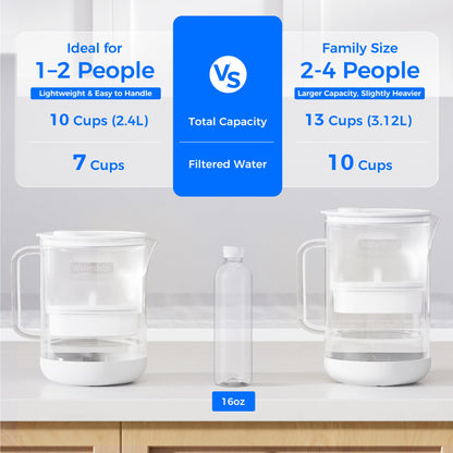 Waterdrop PT-09W 10-Cup Large Glass Water Filter Pitcher – Eco-Friendly, NSF/ANSI 42/53 & 372 Certified