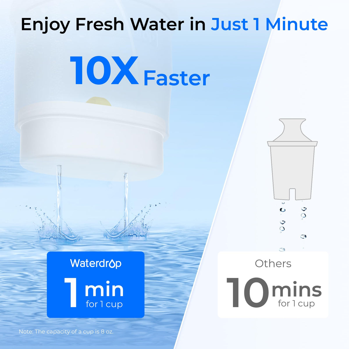 Waterdrop PT-09W 10-Cup Large Glass Water Filter Pitcher – Eco-Friendly, NSF/ANSI 42/53 & 372 Certified
