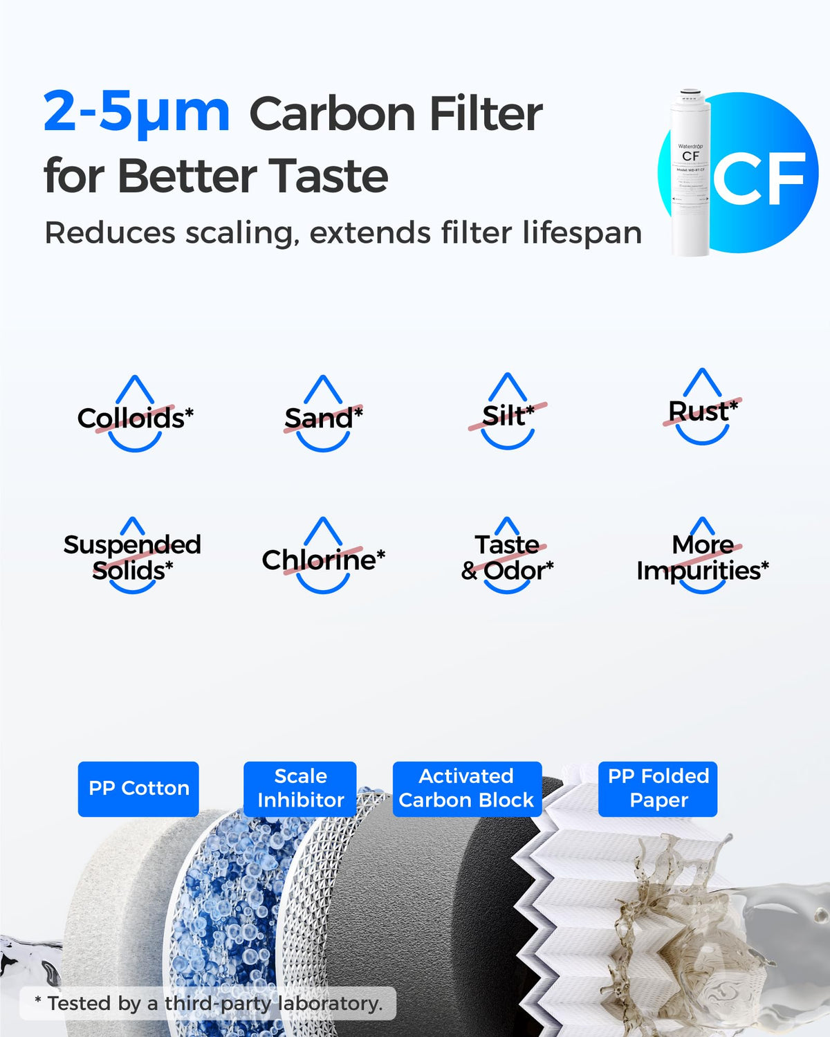 Waterdrop RT-CF Filter Replacement for T3-T / T3-C / T3-M / T4-A RO Systems – 1-Pack, 6-Month Life