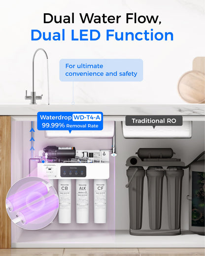 Waterdrop T4-A Alkaline pH+ RO System – 10-Stage, 450 GPD, Tankless Undersink, Dual Flow, NSF/ANSI 372