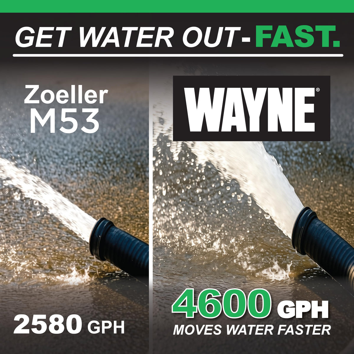 Wayne CDU790 1/3 HP Submersible Sump Pump – Cast Iron, Vertical Float Switch, 4600 GPH