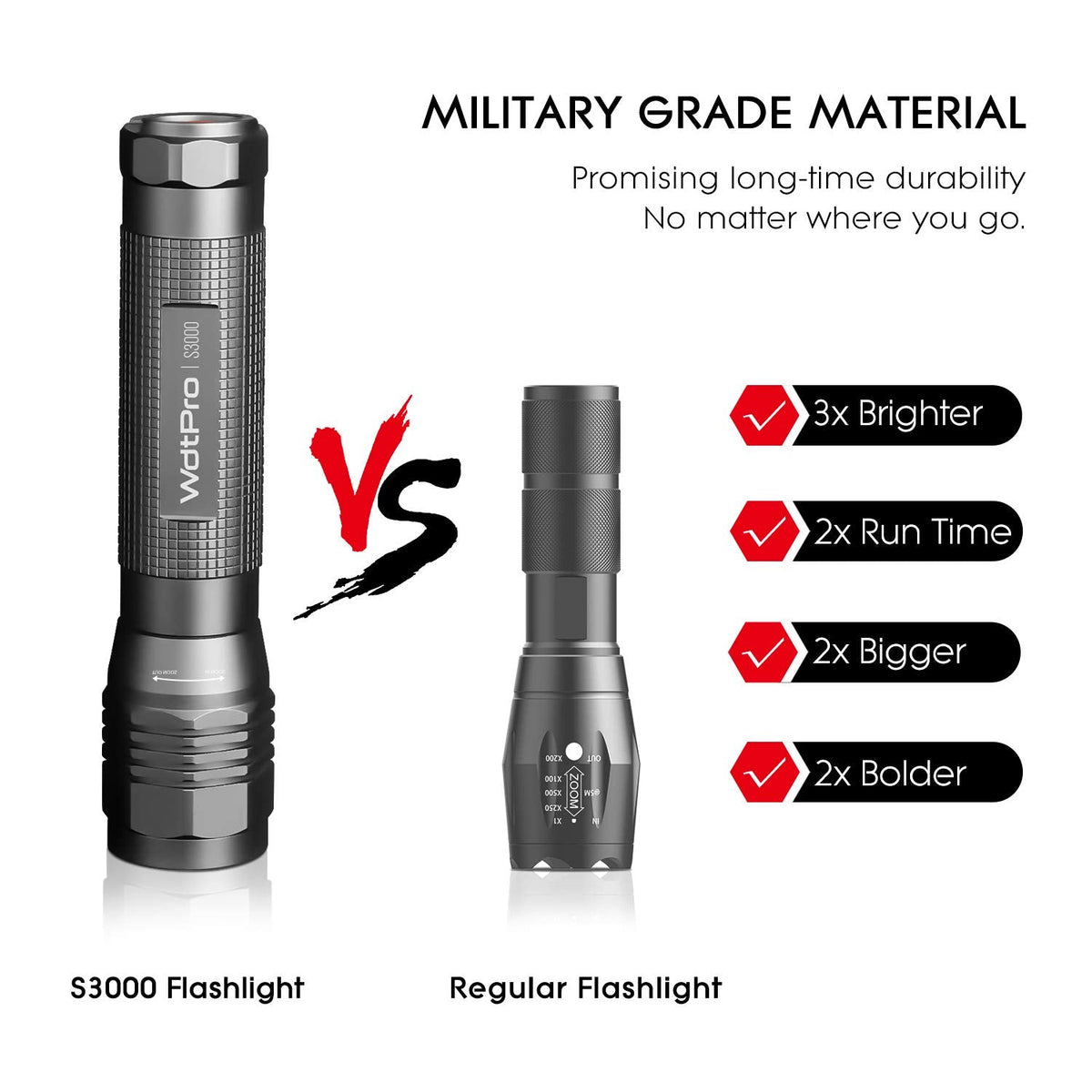 WdtPro S3000 High-Powered LED Flashlight – 1600 Lumens, IP67 Waterproof, Zoomable, 3 Modes