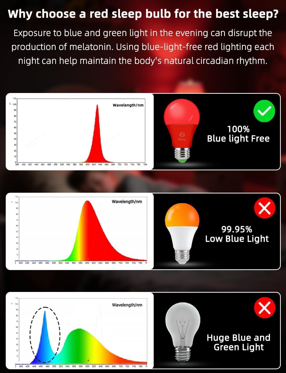 Wivety Red Light Bulbs for Sleep with Remote – 625nm Red Light, 100% Blue Light Block, E26 LED A19, 9W (4 Pack)