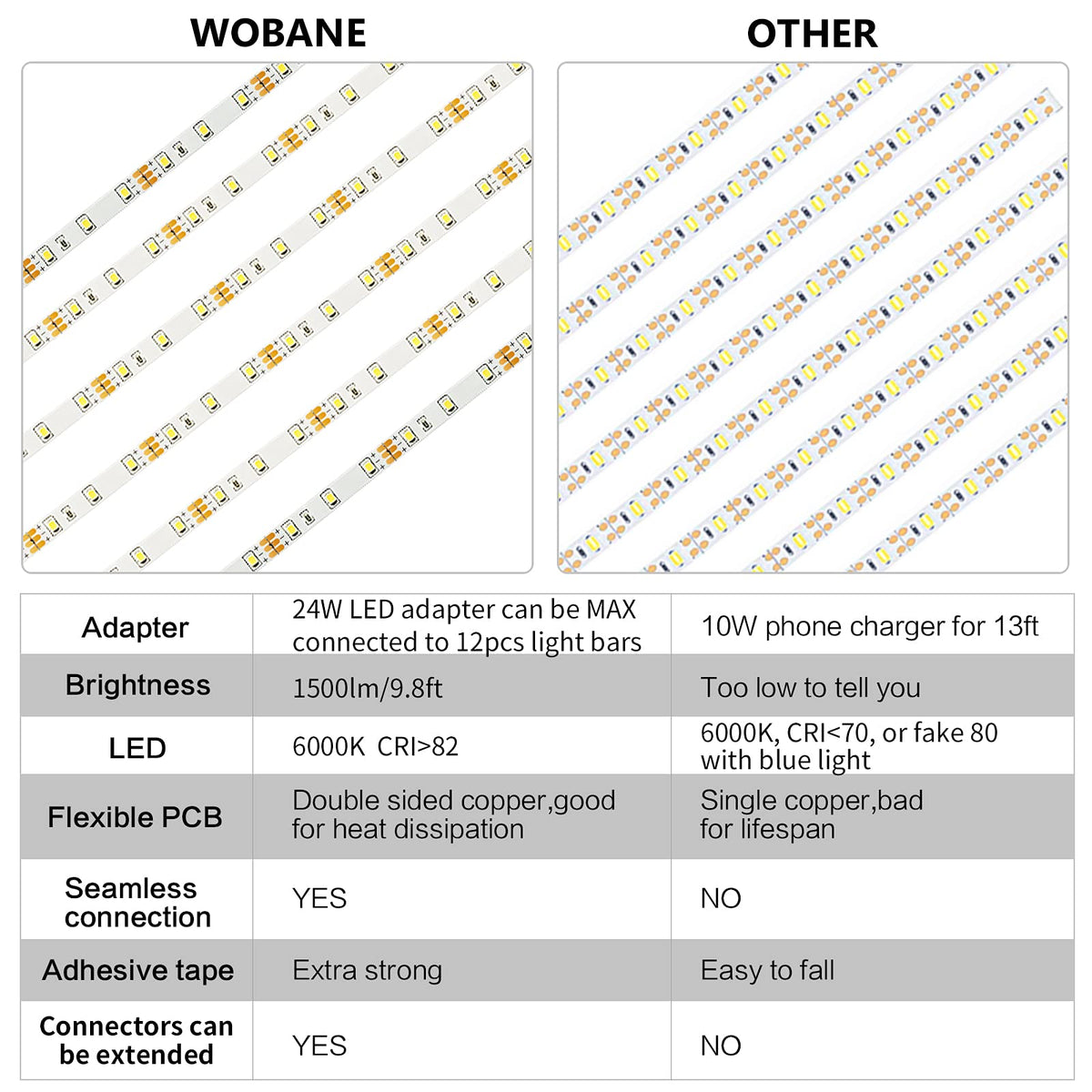 WOBANE Under Counter Light - Dimmable LED Strip Kit, 9.8 ft, 1500LM, 6000K White, RF Remote