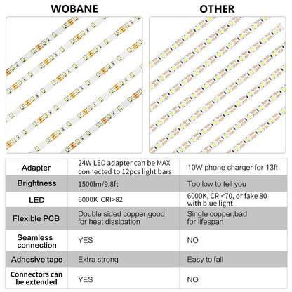 WOBANE Under Counter Light - Dimmable LED Strip Kit, 9.8 ft, 1500LM, 6000K White, RF Remote
