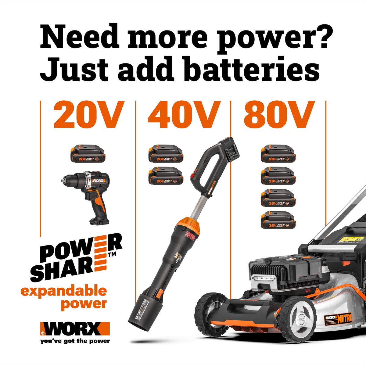 WORX 20V AXIS 2-in-1 Cordless Saw: Jigsaw & Reciprocating, 4 Blades, Lightweight, PowerShare