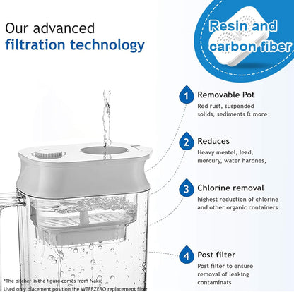 WTFRZERO Replacement Filters for Nakii Pitcher (NFP-100) – Pack of 3