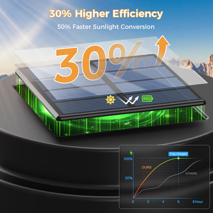 XMCOSY+ 6-Pack Solar Pathway Lights — 20LM Warm White, Seeded Glass, IP65 Outdoor Lighting